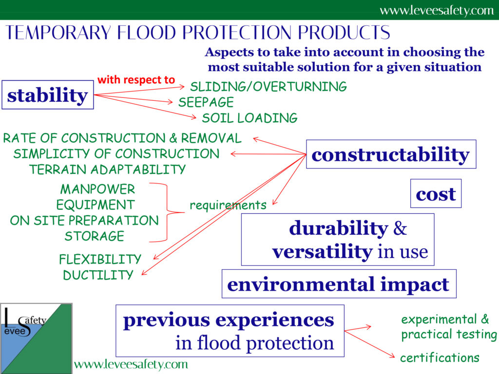 Temporary flood protection products: aspects to take into account in choosing the most suitable solution for a given situation.